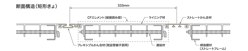 断面構造