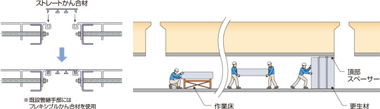 リングの接続